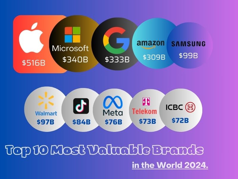 Top 10 Most Valuable Brands in the World 2024